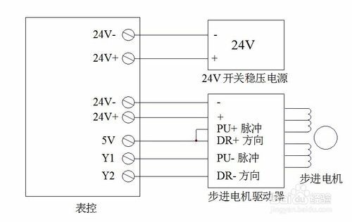 步进51漫画
接线